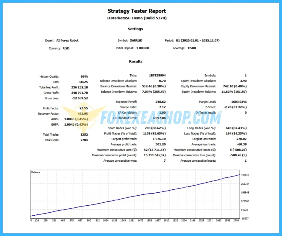 AI Forex Robot MT4 Backtesting1