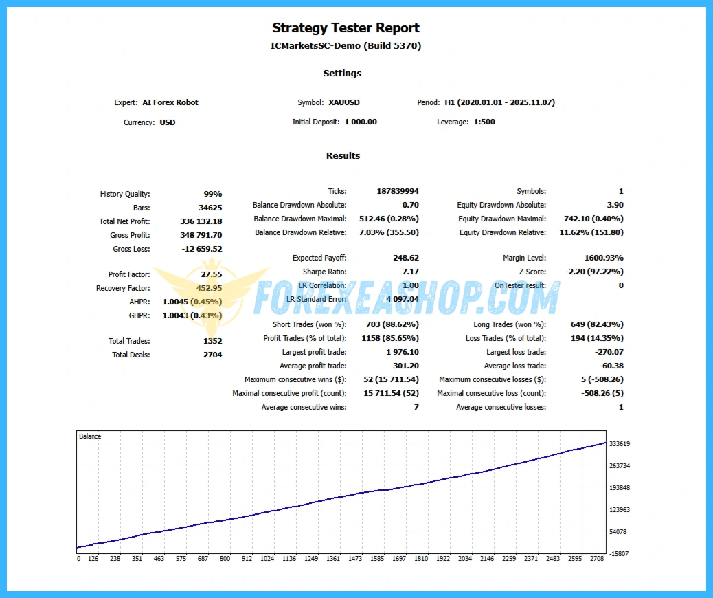 AI Forex Robot MT4 v6.1