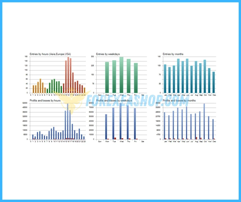 AI Forex Robot MT4 Backtesting2