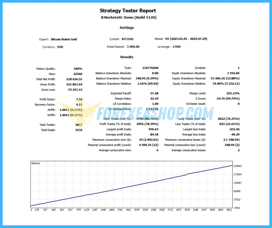 Bitcoin Robot Grid MT4 Reviews1