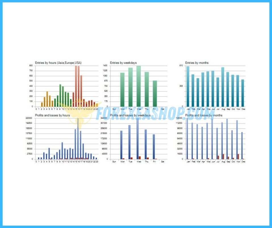 DS Gold Robot MT4 Reviews2