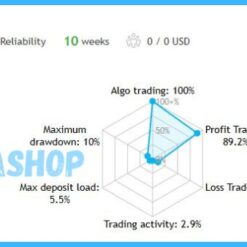 Gold ISIS MT5 Reviews1