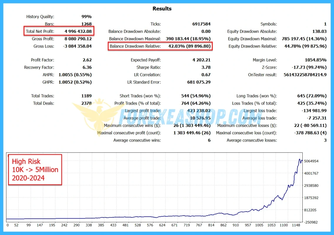 Goldbot One MT4 Results1