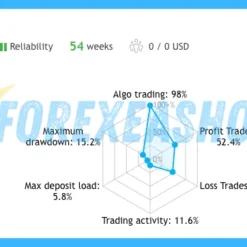 Goldbot One MT4 Reviews1