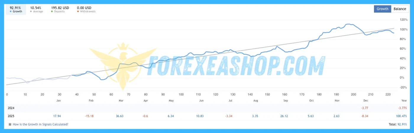 Goldbot One MT4 Reviews2