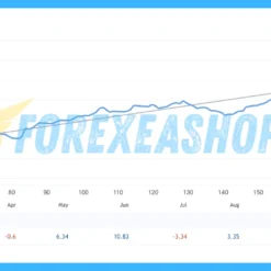 Goldbot One MT4 Reviews2