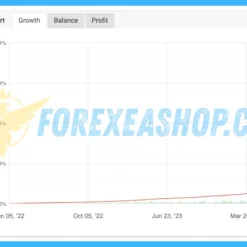 IS Best Gold EA Reviews1