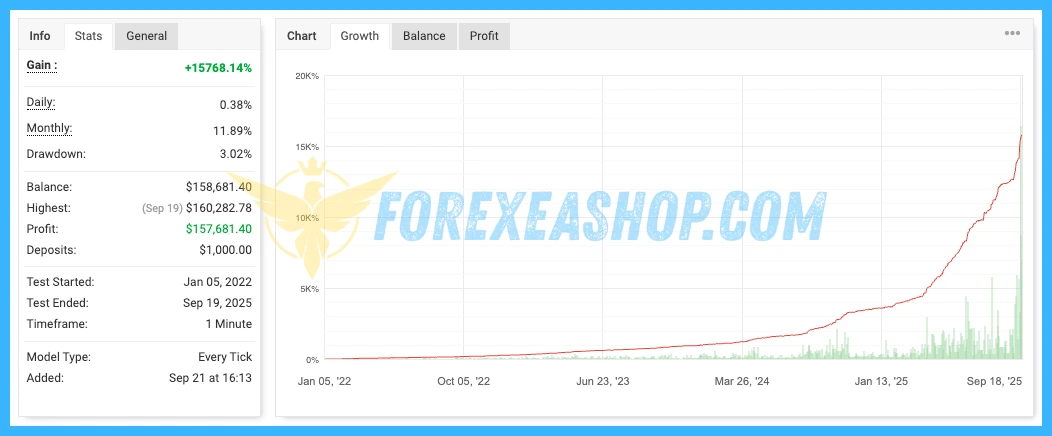 IS Best Gold EA Reviews1