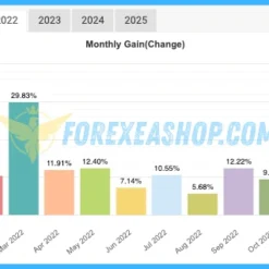 IS Best Gold EA Reviews2