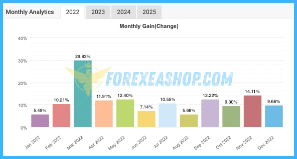 IS Best Gold EA Reviews2