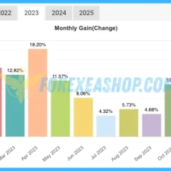 IS Best Gold EA Reviews3