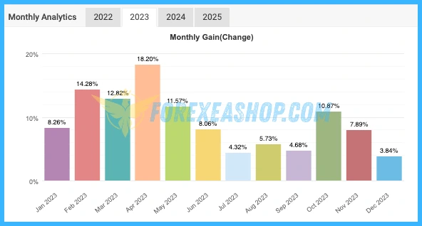 IS Best Gold EA Reviews3