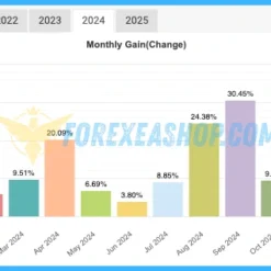 IS Best Gold EA Reviews4