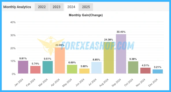 IS Best Gold EA Reviews4