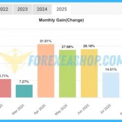 IS Best Gold EA Reviews5