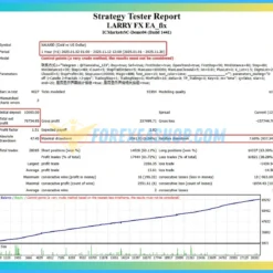 Larry Fx EA Reviews1