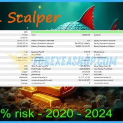 Mon Scalper MT4 Backtesting1