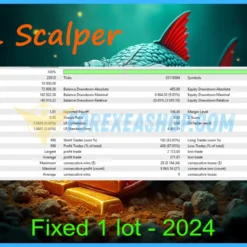 Mon Scalper MT4 Backtesting3