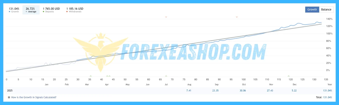 Quantum King MT4 Reviews2