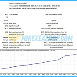 Ryukai Scalper MT4 Reviews1