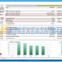 SafeGold Scalper EA Backtesting2