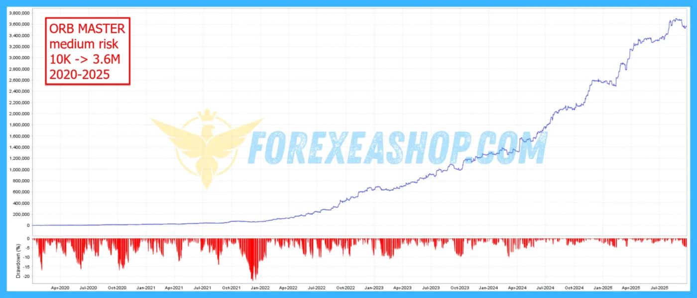 The ORB Master Backtesting2