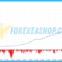 The ORB Master Backtesting2