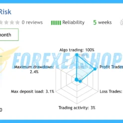 Vortex Gold MT4 Reviews1