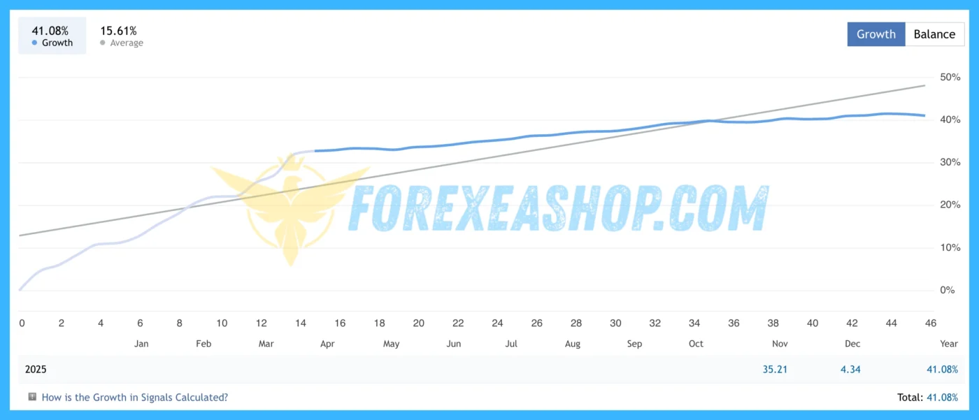 Vortex Gold MT4 Reviews2