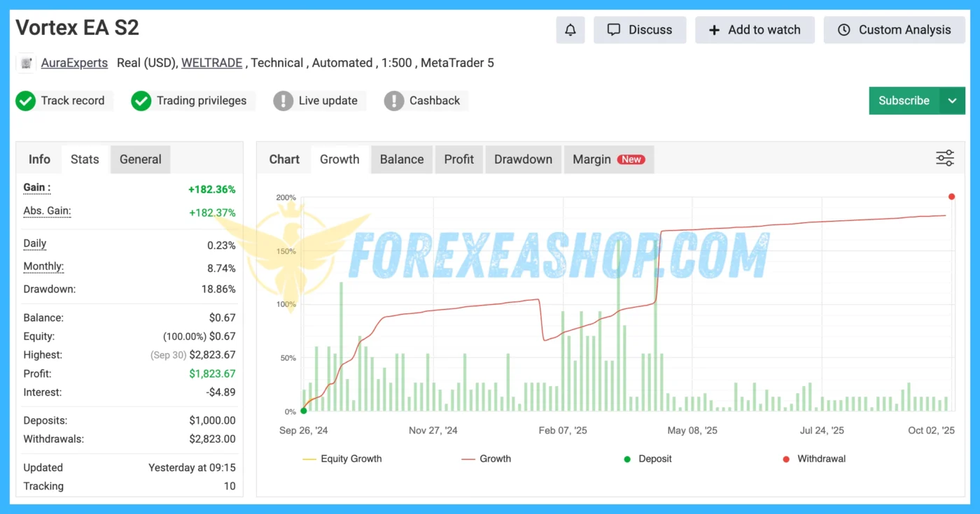 Vortex Gold MT4 Reviews3