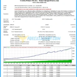 CrowPrinceFX EA Reviews