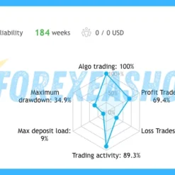 Fish N Grid EA Reviews2