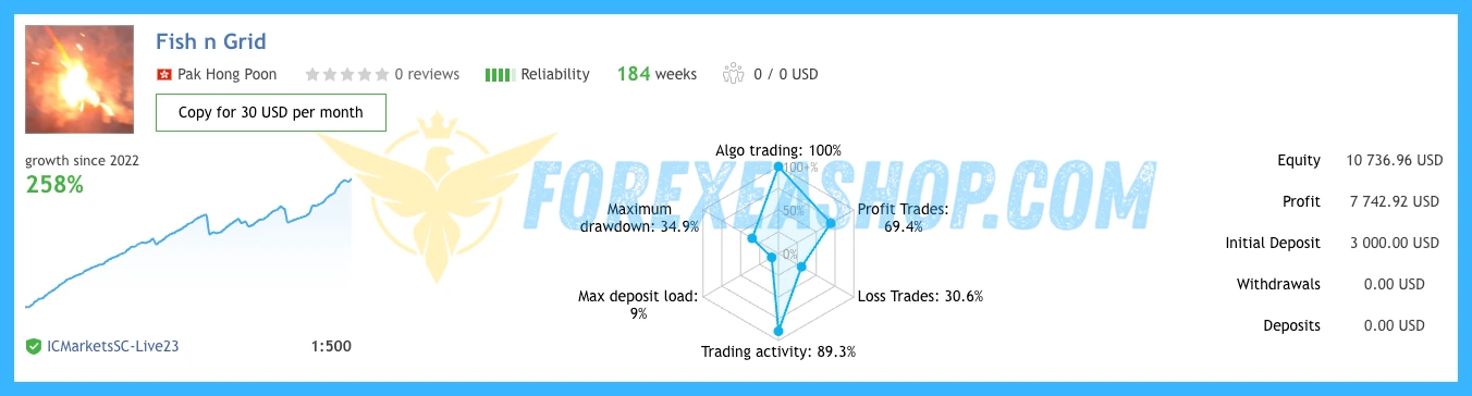Fish N Grid EA Reviews2