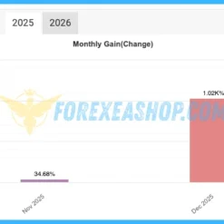 Gold Heist EA Reviews2