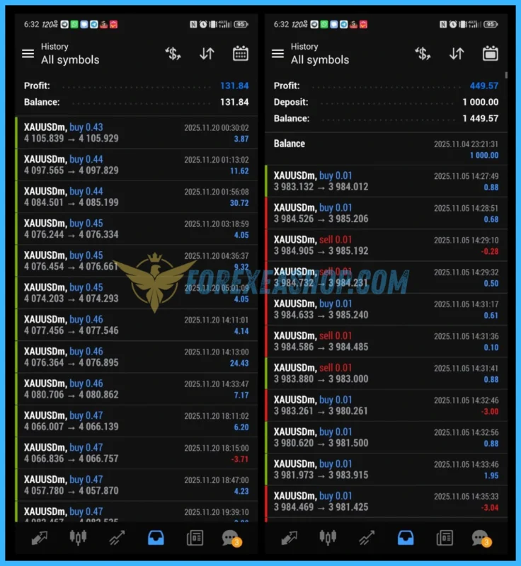 Lumenix Trading Reviews