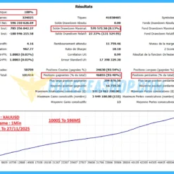 Nova Gold X Results1
