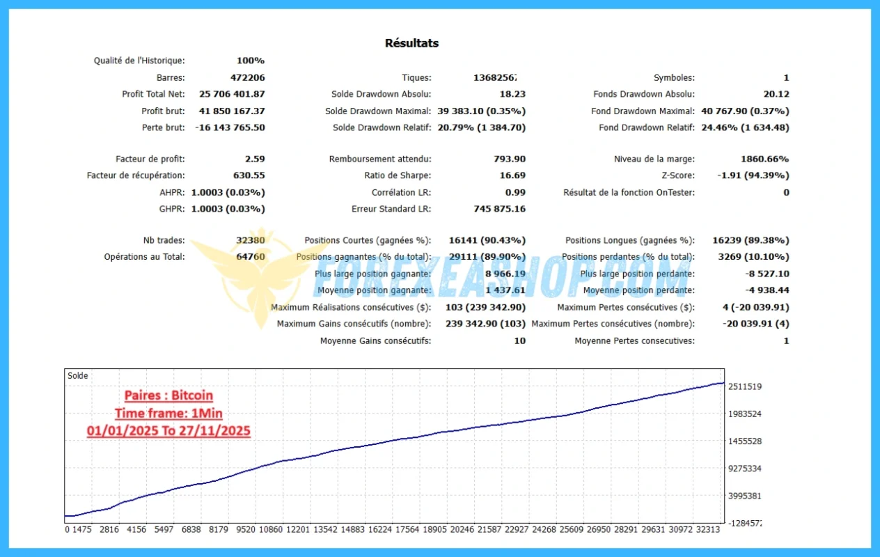 Nova Gold X Results2