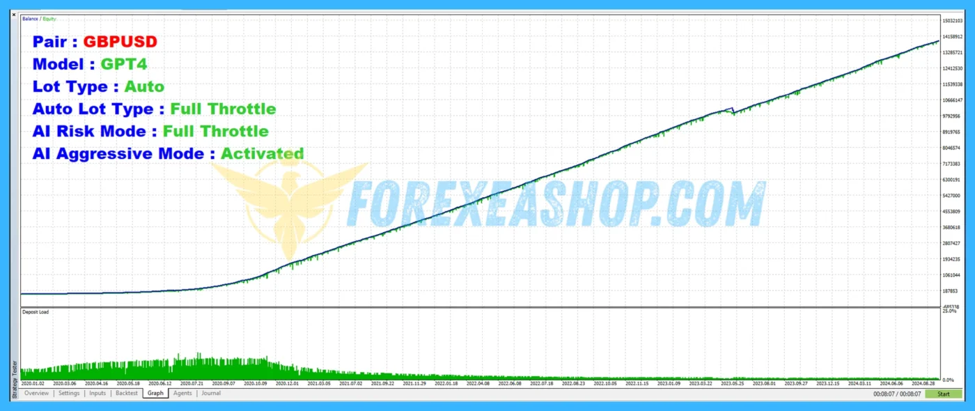 The Infinity EA MT5 v1.41 With Setfiles