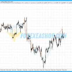 Trade Vantage v4 Reviews