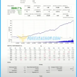 Currency Pros Breakout EA Reviews1