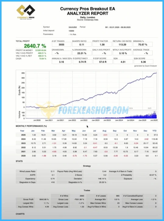 Currency Pros Breakout EA Reviews1