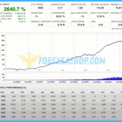 Currency Pros Breakout EA Reviews2