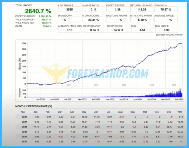 Currency Pros Breakout EA Reviews2