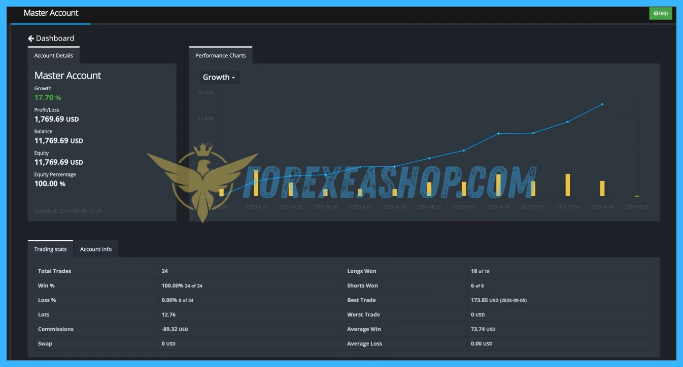 Currency Pros Breakout EA Reviews3