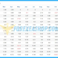 Dynamic Pips MT4 Reviews2
