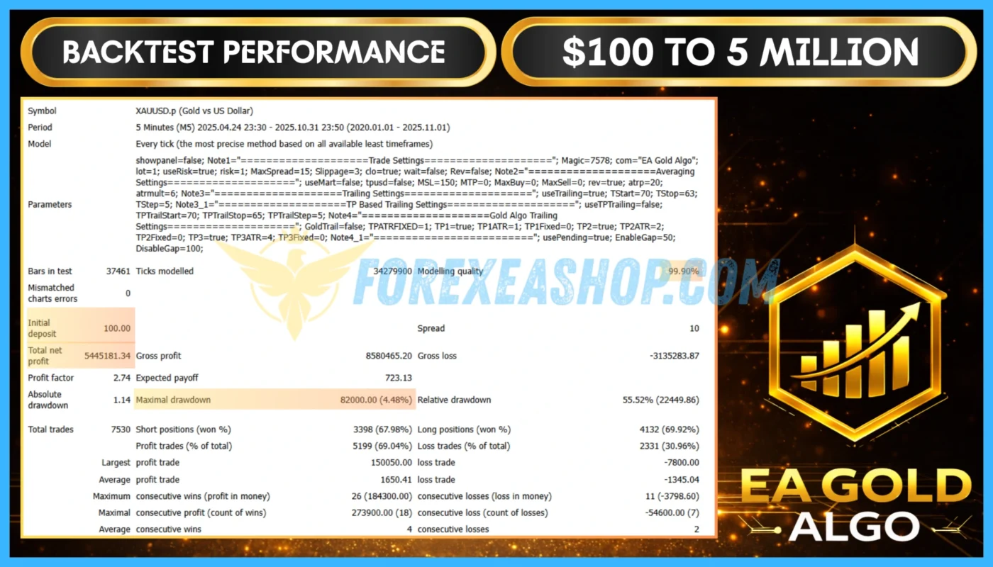 EA Gold Algo Reviews1