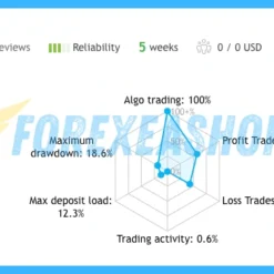 EA Gold Algo Reviews2