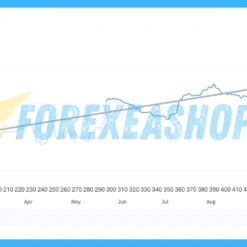 EA Gold Algo Reviews3