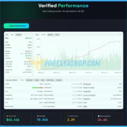 Elite Scalper EA Reviews