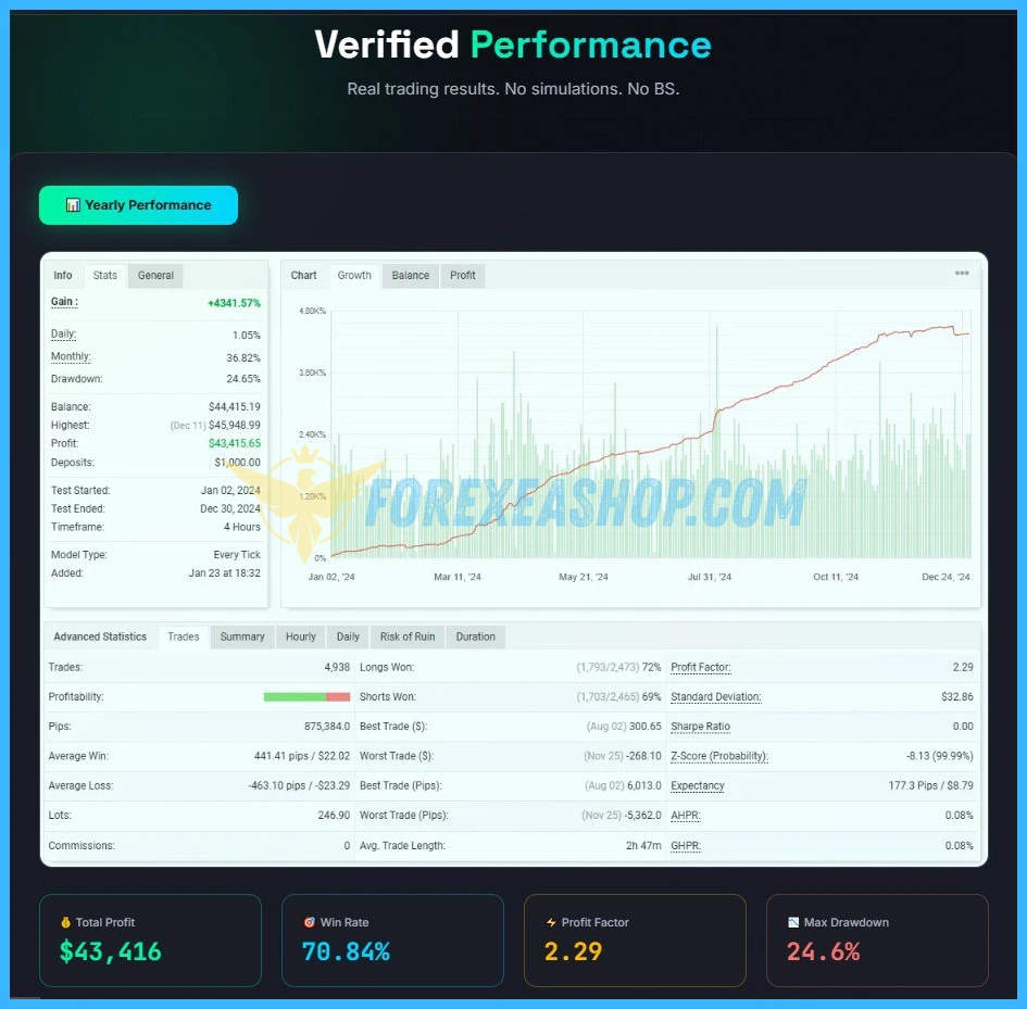 Elite Scalper EA Reviews